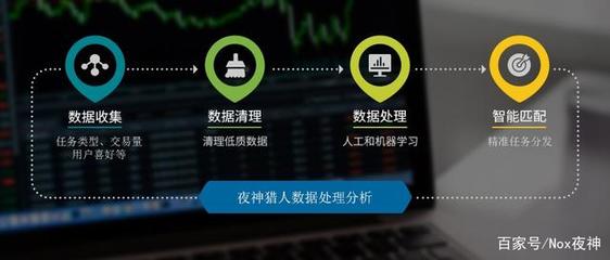 解構(gòu)Nox(夜神)旗下C端產(chǎn)品--自由職業(yè)者服務(wù)社區(qū)「夜神獵人」