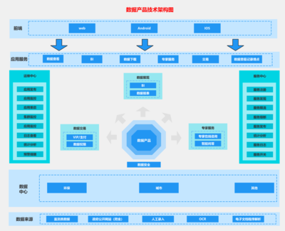 數(shù)據(jù)產(chǎn)品技術(shù)架構(gòu)圖 - 數(shù)據(jù)處理服務(wù)系統(tǒng)架構(gòu)詳解