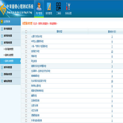 心理健康測評(píng)系統(tǒng) 全方位解決方案及其軟件開發(fā)——學(xué)校版、社區(qū)版與醫(yī)院版