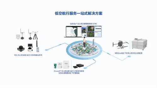 出貨量全球第一！中國無人機企業引領行業變革，為飛行器裝配3克“身份證”軟件系統