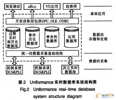 實時數據庫在企業ERP信息化中的數據處理服務應用探析
